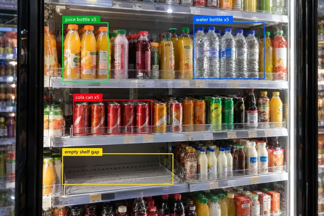 Inventory & Stock Annotation
