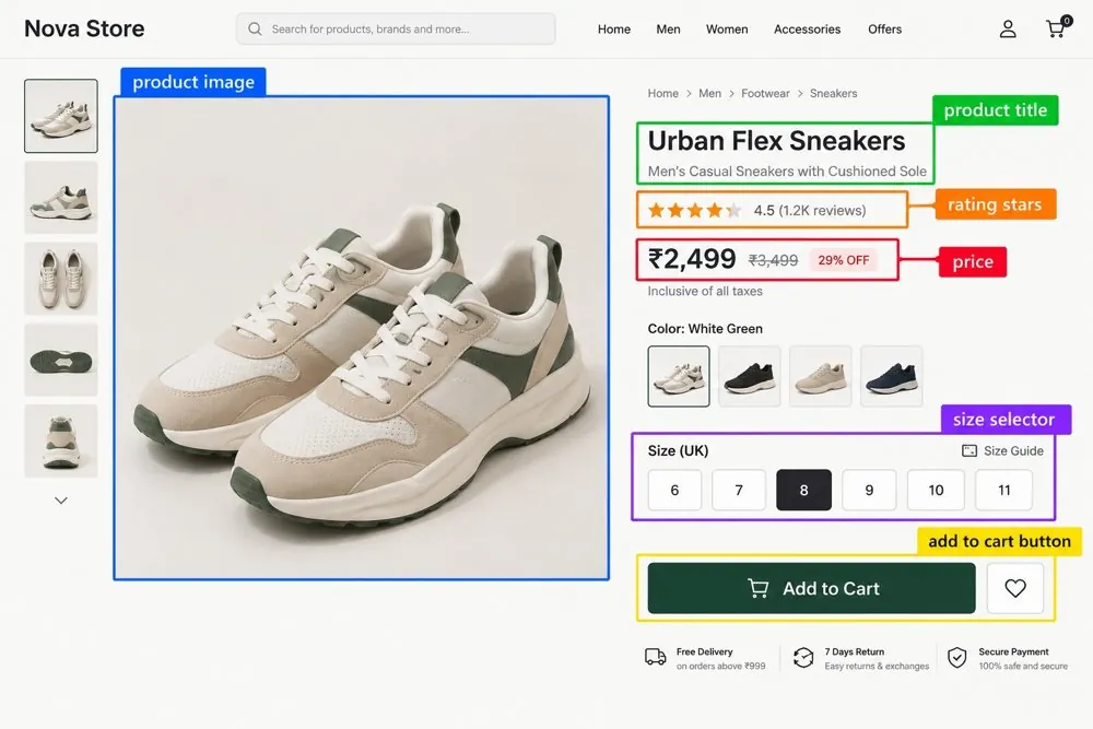 Retail & E-Commerce annotation example (E_COMMERCE_1.jpeg)