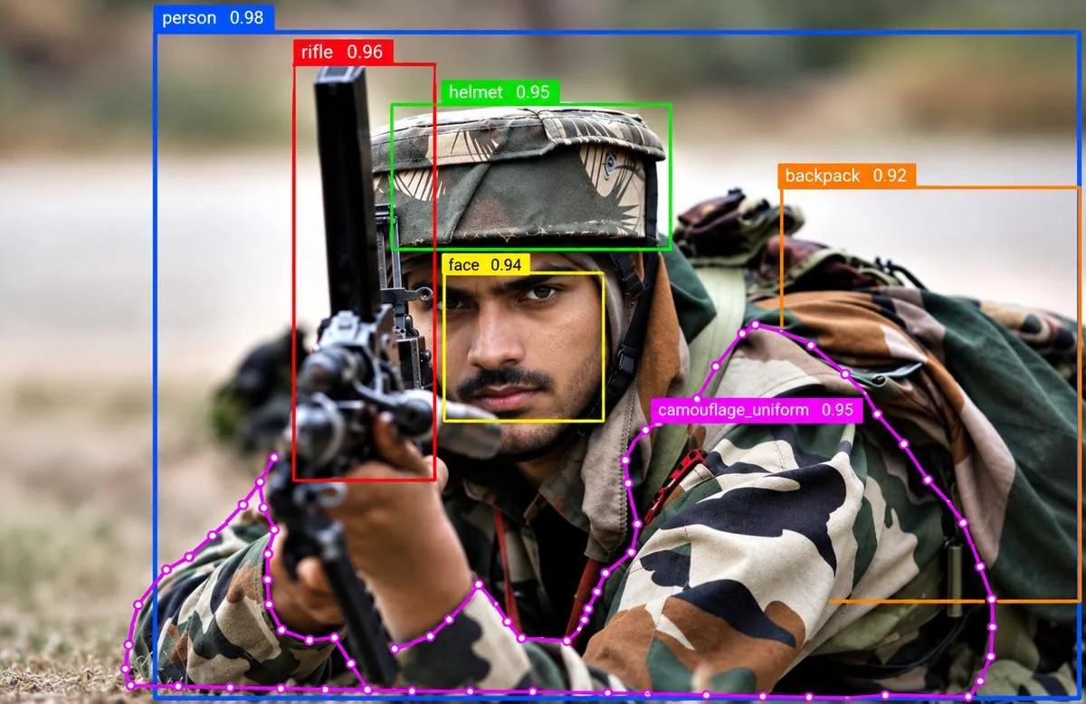 Personnel & Protective Equipment Annotation and Aerospace Maintenance & Inspection Annotation
