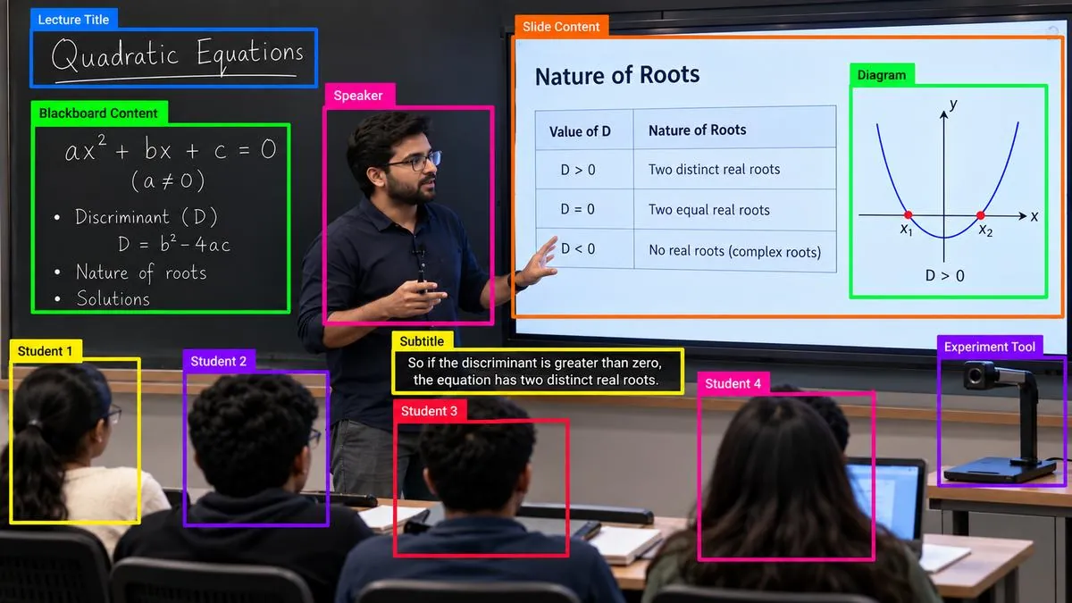 Educational Video Annotation and Learning & Engagement Annotation