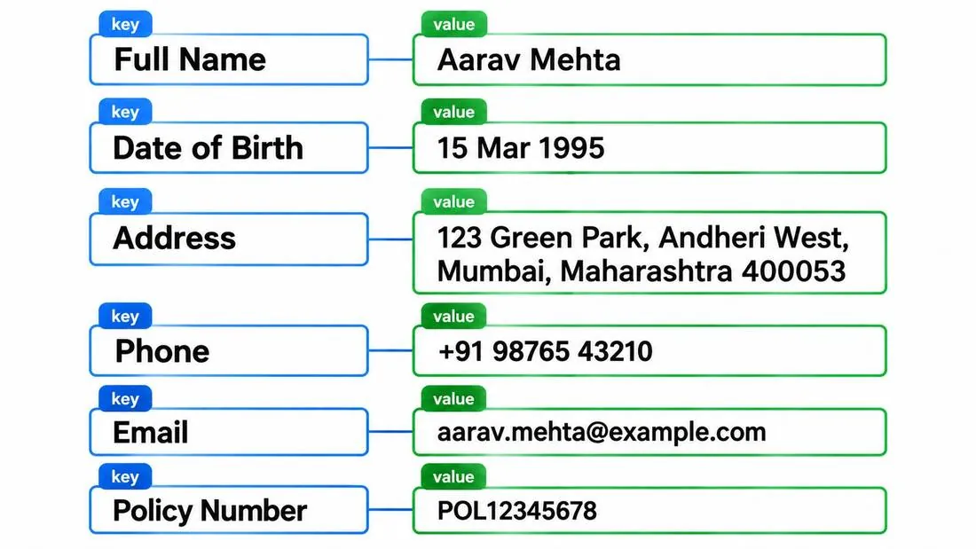 Forms & Key-Value Annotation and Table & Structured Data Annotation