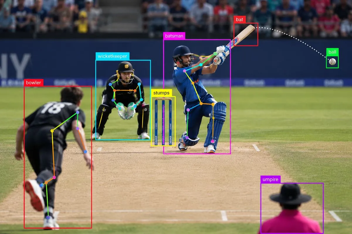 Performance & Movement Annotation and Sports Video & Highlight Annotation