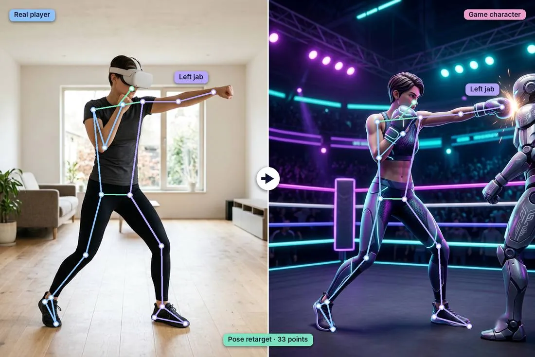 3D Object & Environment Annotation and Human Pose & Body Tracking