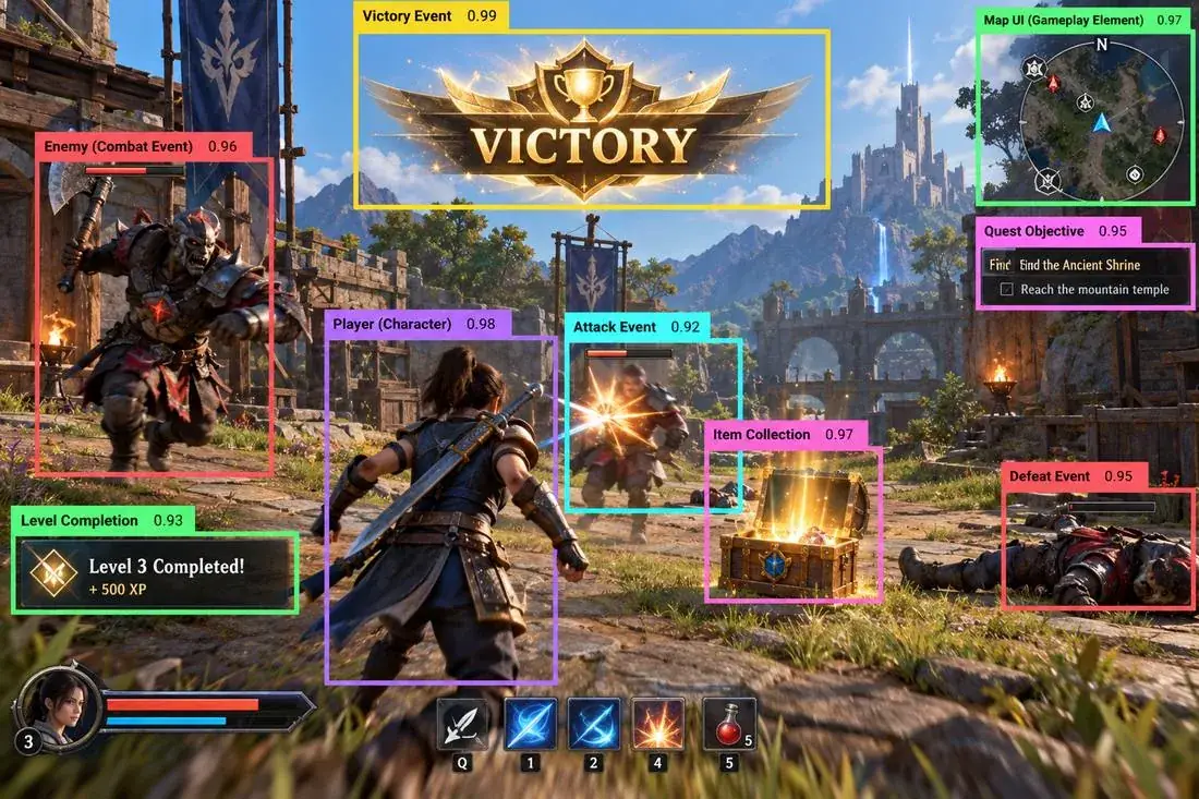 Gameplay Event Annotation and Pose & Motion Annotation