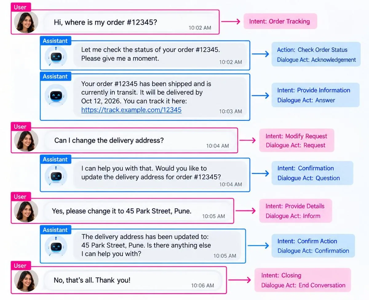 Text & NLP Annotation example